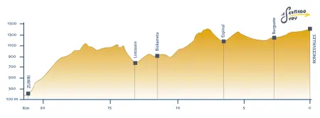 Perfil etapa 1 Camino Francés Roncesvalles Zubiri