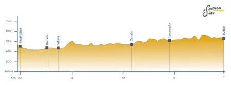 Profil etape 3 Camino Francés Zubiri Pamplona