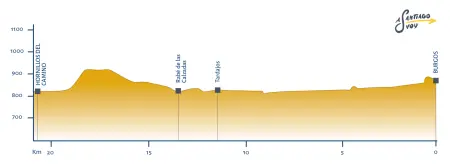 Profil etape 13 Camino Francés Burgos - Hornillos del Camino