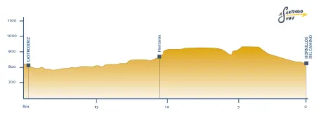 Profil etape 14 Camino Francés Hornillos del Camino - Castrojeriz