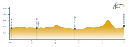 Profil etape 15 Camino Francés Castrojeriz - Fromista
