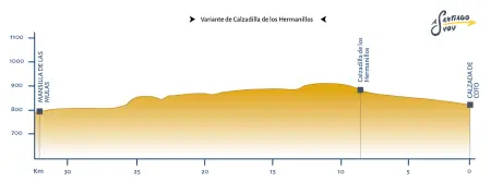 Profil etape 19 Camino Francés Bercianos del Real Camino - Mansilla de las Mulas