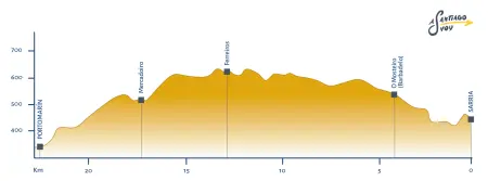 Profil etape 29 Camino Francés Sarria - Portomarín
