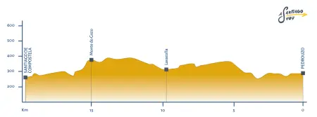 Perfil etapa 33 Camino Francés Pedrouzo - Santiago de Compostela